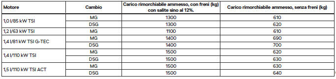 Carico rimorchiabile