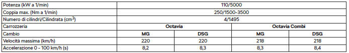 Dati specifici sul veicolo in funzione della motorizzazione