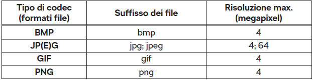 Sorgenti immagine e formati file supportati