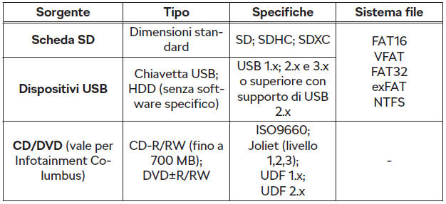 Sorgenti immagine e formati file supportati