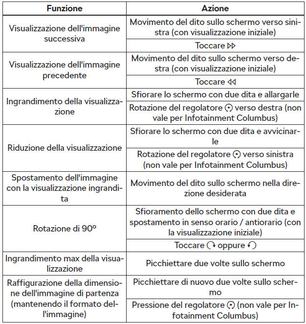 Gestione della visualizzazione