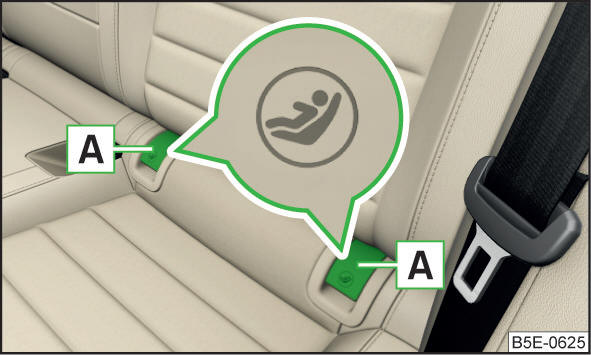 Etichette del sistema