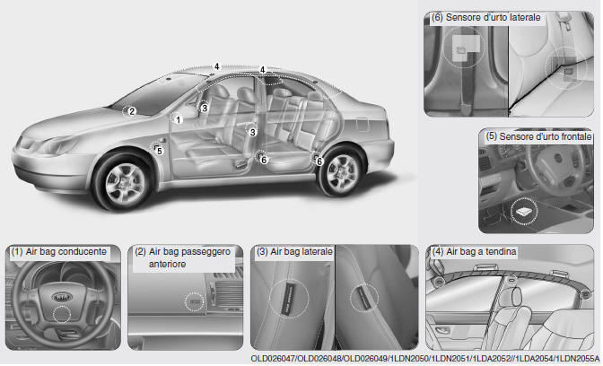 Air bag - sistema di sicurezza passiva supplementare (se in dotazione)