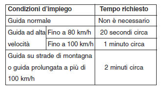 Avviamento del motore