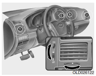 Climatizzatore manuale (se in dotazione) 