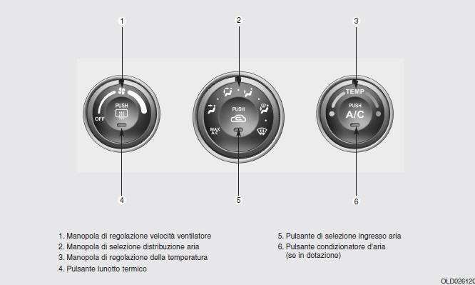 Climatizzatore manuale (se in dotazione) 