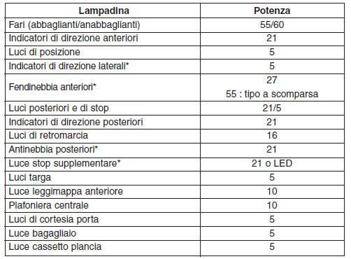 Dati tecnici