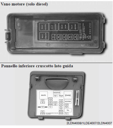 Protezione dei circuiti elettrici 