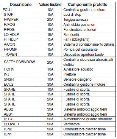 Protezione dei circuiti elettrici 