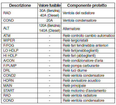 Protezione dei circuiti elettrici 