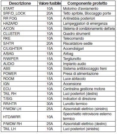 Protezione dei circuiti elettrici 