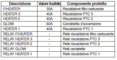 Protezione dei circuiti elettrici 