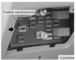 Protezione dei circuiti elettrici 