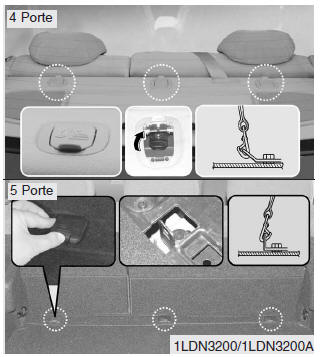 Cinture di sicurezza