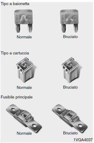 Protezione dei circuiti elettrici 