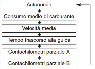 Strumenti