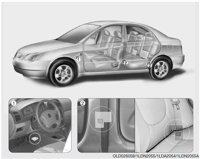 Air bag - sistema di sicurezza passiva supplementare (se in dotazione)