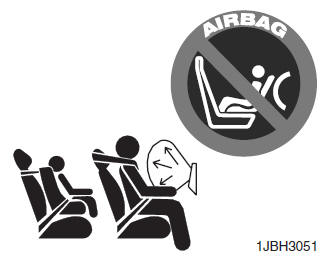 Air bag - sistema di sicurezza passiva supplementare (se in dotazione)