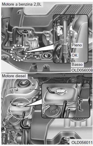 Sistema di raffreddamento del motore