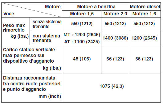 Traino di rimorchi 