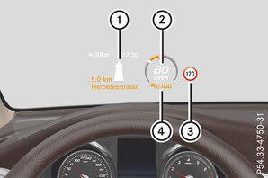 Indicazioni standard sul display head-up 