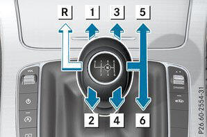 Leva del cambio manuale 