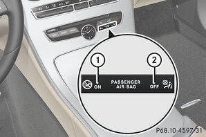 Modalità di funzionamento del sistema di disattivazione automatica dell'airbag lato passeggero 