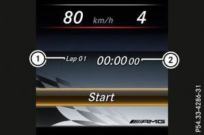 Visualizzazione e avvio del RACETIMER 