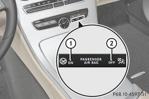 Spie di controllo PASSENGER AIR BAG 