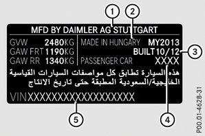 Targhetta di identificazione del veicolo con numero di identificazione del veicolo (VIN) 