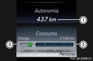 Visualizzazione dell'autonomia e del consumo attuale di carburante 