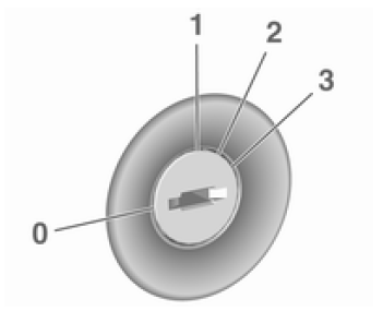Posizioni della chiave nel blocchetto di accensione