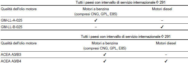 Piano di manutenzione internazionale