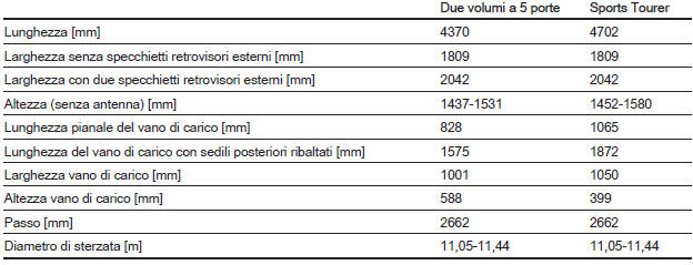 Dimensioni del veicolo