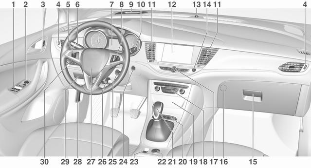 Panoramica del quadro strumenti