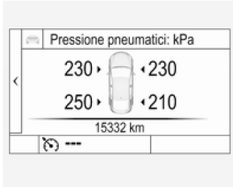 Sistema di monitoraggio pressione pneumatici