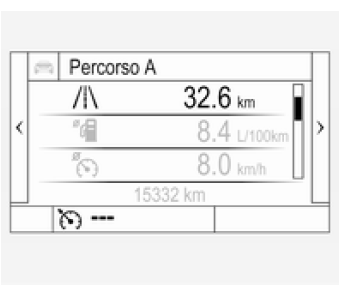 Quadro strumenti di livello alto