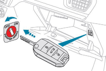 Airbag lato passeggero disattivato