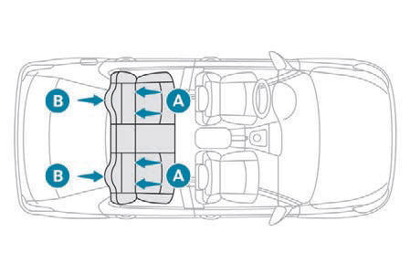 Fissaggi ISOFIX 