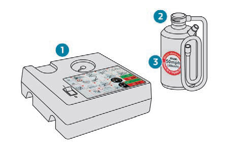 Composizione del kit