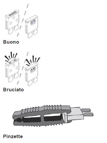 Sostituzione di un fusibile