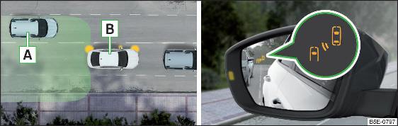 Situazione di guida / la spia di controllo nello specchietto esterno sinistro indica la situazione di guida