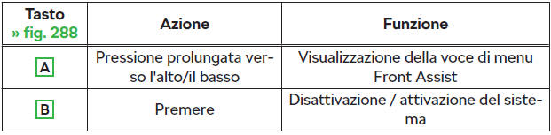 Disattivazione/attivazione nei veicoli con display a segmenti