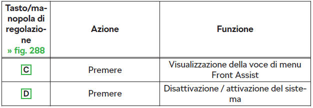 Disattivazione/attivazione nei veicoli con volante multifunzione