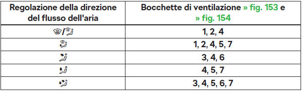 Bocchette di ventilazione