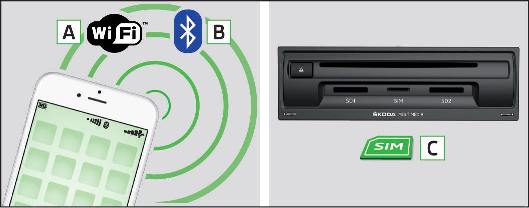 Fig. 195 WLAN (Wi-Fi) / Bluetooth® / scheda SIM