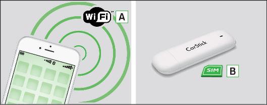 Fig. 196 WLAN (Wi-Fi) / CarStick