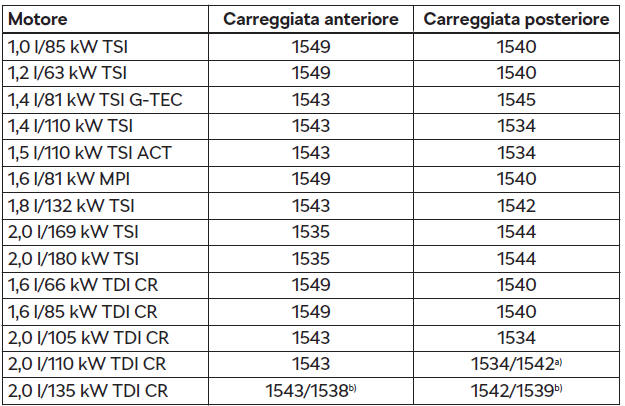 Carreggiata anteriore / posteriore