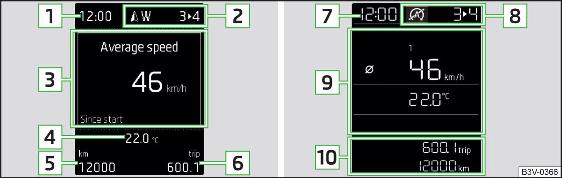 Fig. 37 Tipi di display: MAXI DOT / display a segmenti