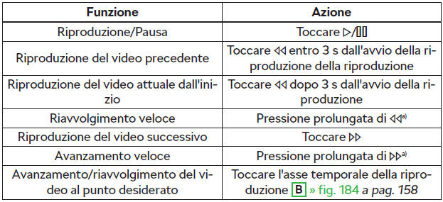 Gestione della riproduzione